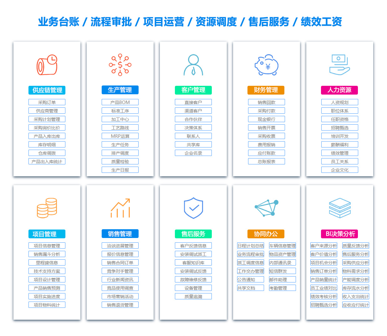 贵州DMS:文档管理系统